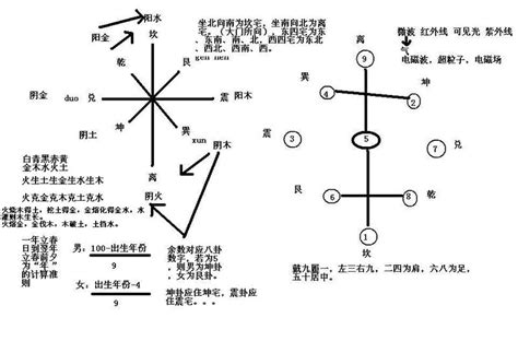 风水学入门|图解风水入门